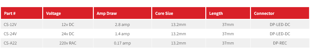 Aidro Coils (to suit CS Series)