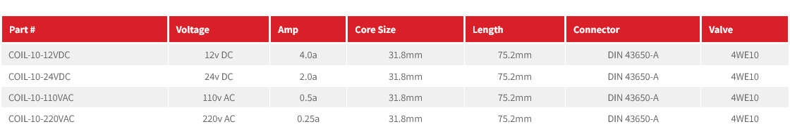 Aidro Valve Coils (4DWG10)