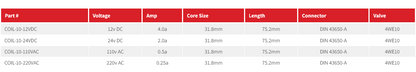 Aidro Valve Coils (4DWG10)