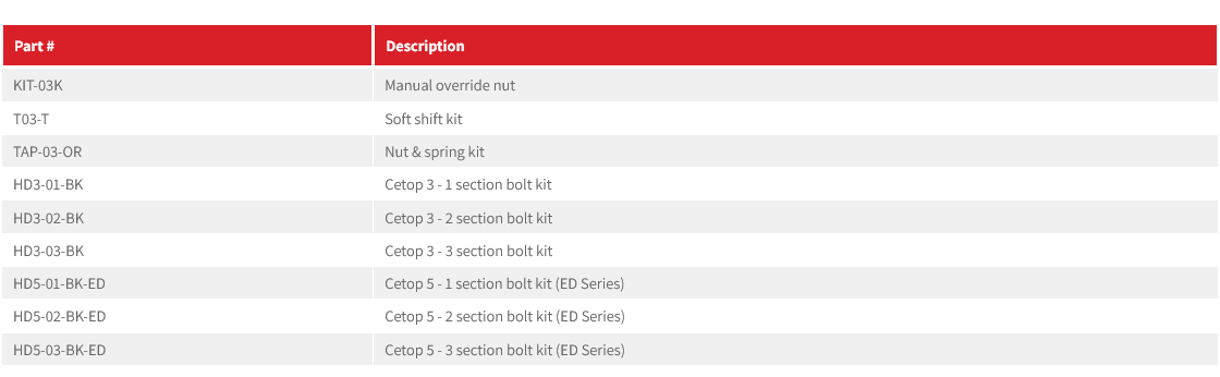 HD3-ES / HD5-ED Spare Parts & Bolt Kits