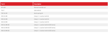 HD3-ES / HD5-ED Spare Parts & Bolt Kits