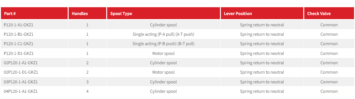 P120 - Monoblock Valve
