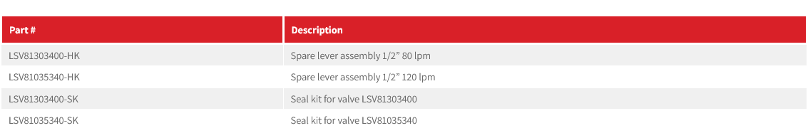 LSV Series Log Splitter Valve