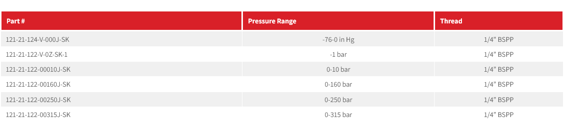 121 Series Pressure Gauge 1.5” Radial Entry
