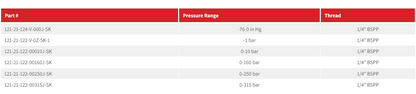 121 Series Pressure Gauge 1.5” Radial Entry