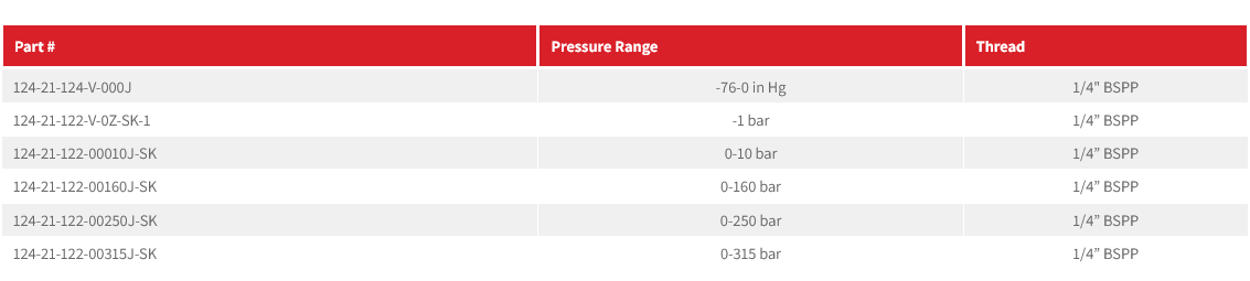124 Series Pressure Gauge 1.5” Rear Entry