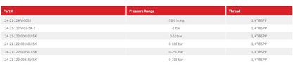 124 Series Pressure Gauge 1.5” Rear Entry