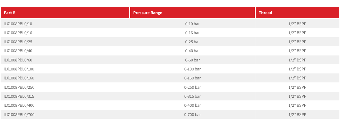 ILX100 Series Pressure Gauge 4.0” Rear Entry
