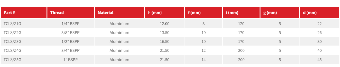 TCLS Series Threaded Breathers