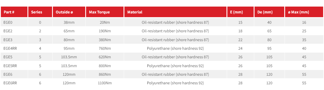 EGE Series Coupling Elements