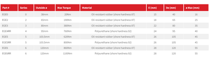 EGE Series Coupling Elements