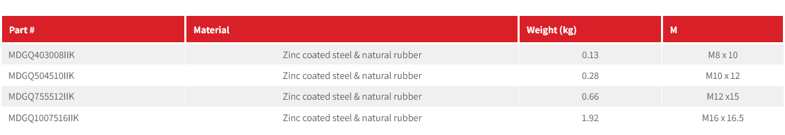 MDGQ Series Rubber Vibration Absorbers