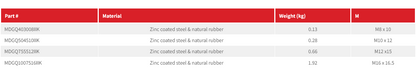 MDGQ Series Rubber Vibration Absorbers