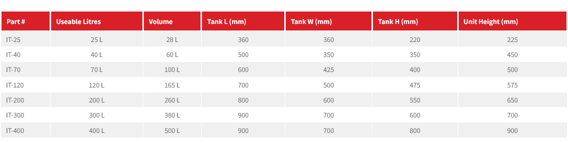 IT Series Industrial Steel Tanks
