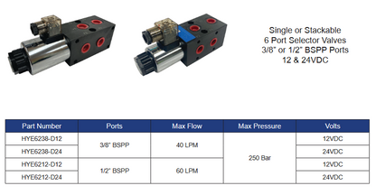 HYE6 Series 6 Port Solenoid Selector Valves