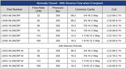 LSV Series 2 Position Solenoid Operated Cartridge Valves Normally Closed - With Reverse Flow when Energised