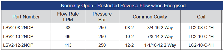 LSV Series Solenoid Operated Cartridge Valves - Normally Open - With Reverse Flow when Energised