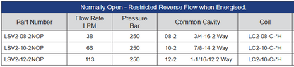 LSV Series Solenoid Operated Cartridge Valves - Normally Open - With Reverse Flow when Energised
