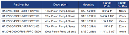 HA10VSO Series Variable Displacement Pumps with Straight Keyed Metric Shafts
