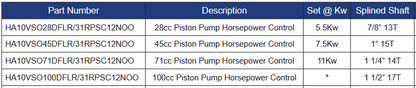 HA10VSO Series Variable Displacement Pumps with Horsepower Control