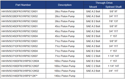 HA10VSO Series Variable Displacement Pumps with SAE Through Drive