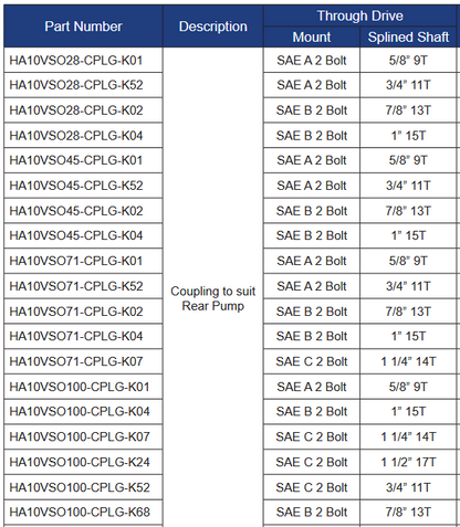 HA10VSO Series Through Drive Couplings