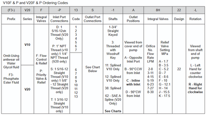 V10P Series Pumps with Priority Flow and Relief
