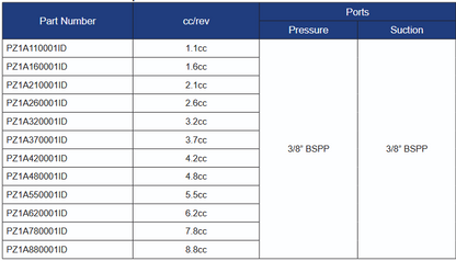 PZ1A Series Group 1 Ronzio Intermediate Pumps