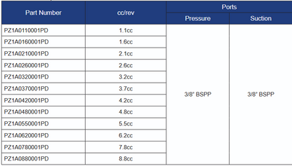 PZ1A Series Group 1 Ronzio Rear Pumps