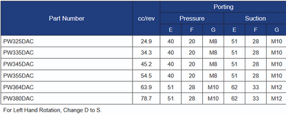PW3 Series Cast Iron 1:8 Taper Shaft Gear Pumps