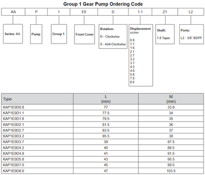 KAP Series Group 1 Gear Pumps - 1:8 Taper Shaft