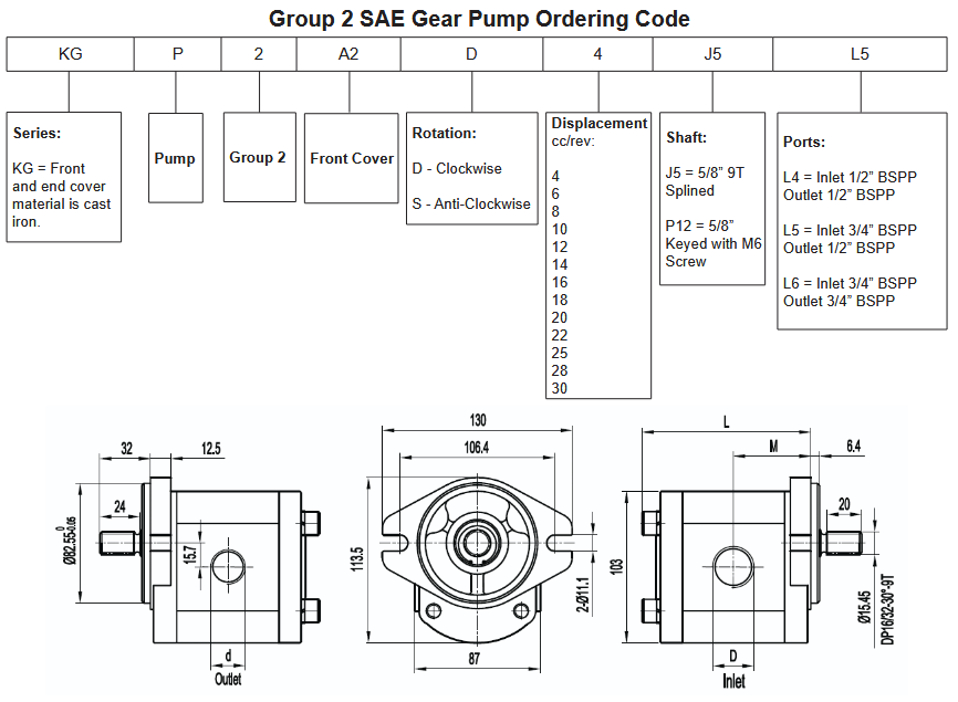 KGP2A2 Series SAE Mount Group 2 Gear Pumps - 5/8” Keyed Shaft