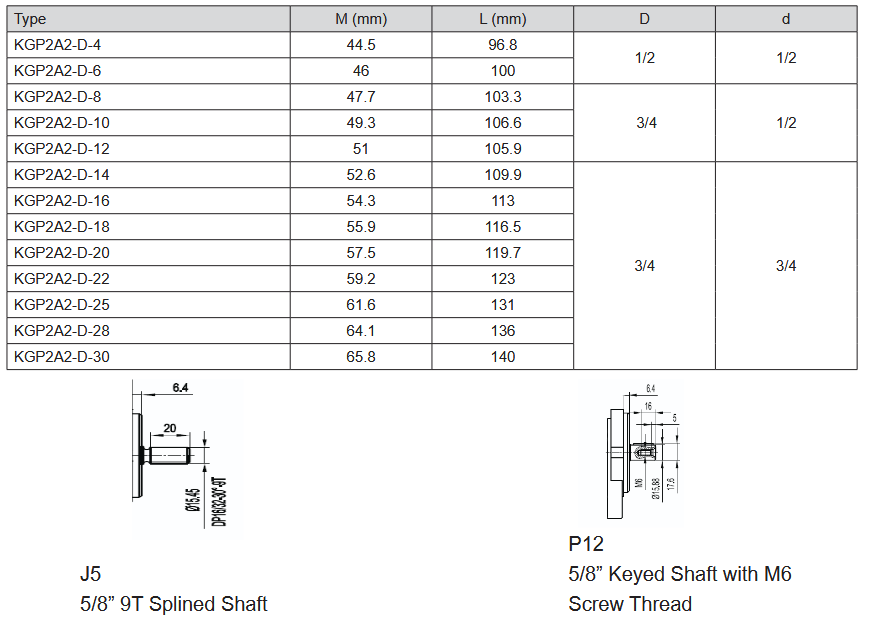 KGP2A2 Series SAE Mount Group 2 Gear Pumps - 5/8” 9T Splined Shaft