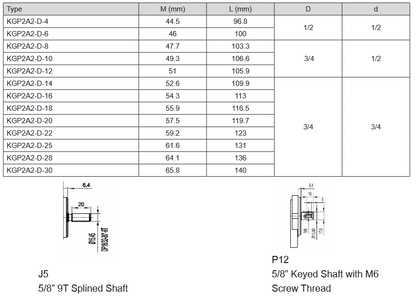 KGP2A2 Series SAE Mount Group 2 Gear Pumps - 5/8” 9T Splined Shaft