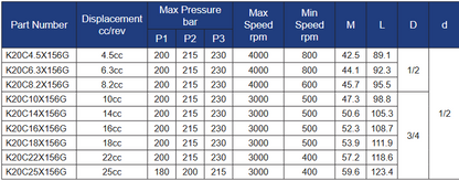 K20 Series Group 2 Middle Pump - Tang Drive