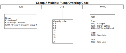 K20 Series Group 2 Middle Pump - Tang Drive