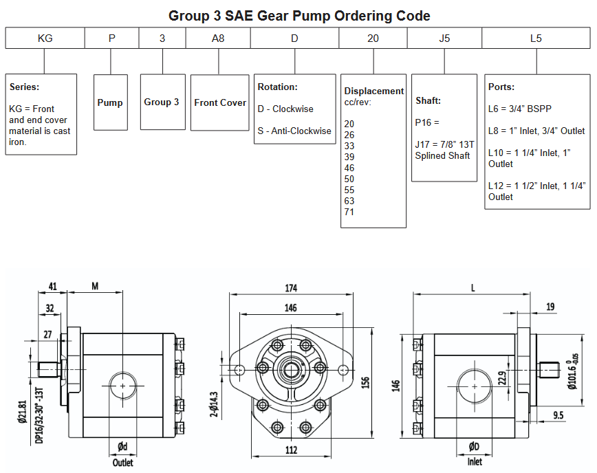 KGP3E8 Series Group 3 Gear Pumps - 7/8” 9T Splined Shaft