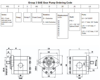 KGP3E8 Series Group 3 Gear Pumps - 7/8” Keyed Shaft
