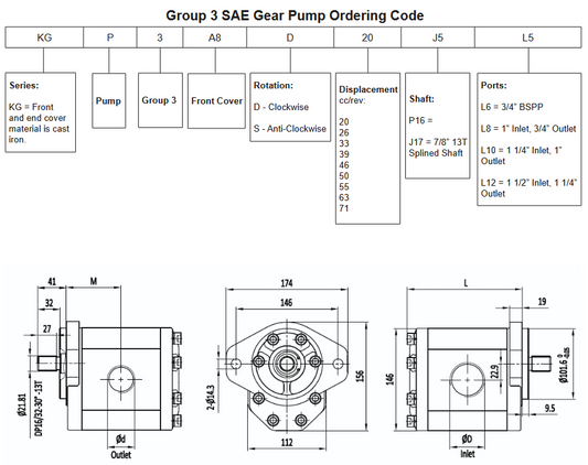 KGP3E8 Series Group 3 Gear Pumps - 7/8” Keyed Shaft