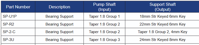 SP Series Bearing Supports