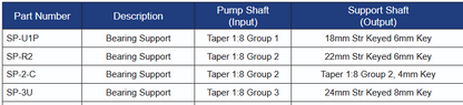 SP Series Bearing Supports