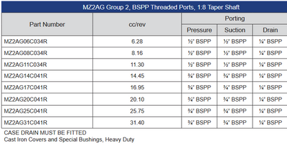 MZ2AG Series Group 2 Gear Motors