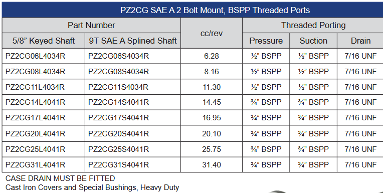 PZ2CG Series SAE A Group 2 Gear Motors