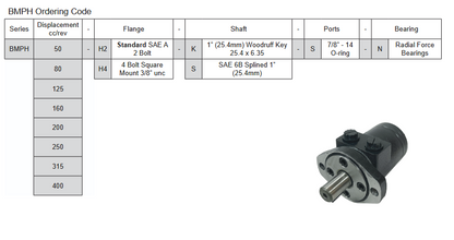 BMPH Series Gerotor Motor - 4 Bolt Square Mount - 1" Keyed Shaft