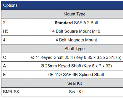 BMR Series Geroler Motor - 4 Bolt Magneto Mount - 1" Keyed Shaft