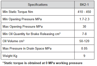 BK2 Series Hydraulic Brakes