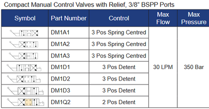 DM1 Series Cetop 3 (NG6) Lever Operated Valves - Compact Manual Control Valves with Relief - 3/8” BSPP Ports