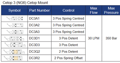 DC Series Cetop 3 (NG6) Cetop Mount Lever Operated Valves