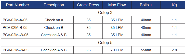 PCV Series Modular Pilot Operated Check Valves