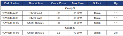 PCV Series Modular Pilot Operated Check Valves